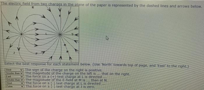 Solved The electric field from two charges in the plane of | Chegg.com