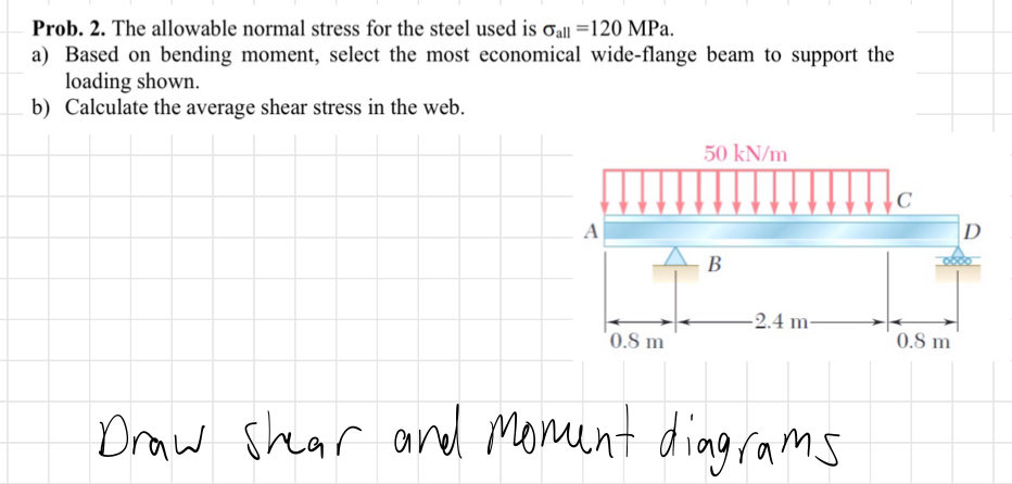Prob. 2. ﻿The allowable normal stress for the steel | Chegg.com