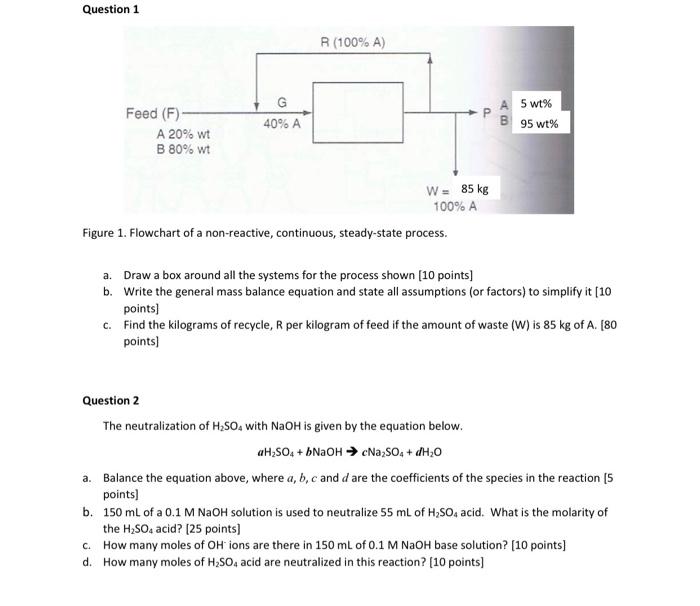 Solved Question 1 R(100% A) Feed (F)- A 20% wt B 80% wt G | Chegg.com