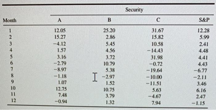 A. If the Blume adjustment equation is fit and the | Chegg.com