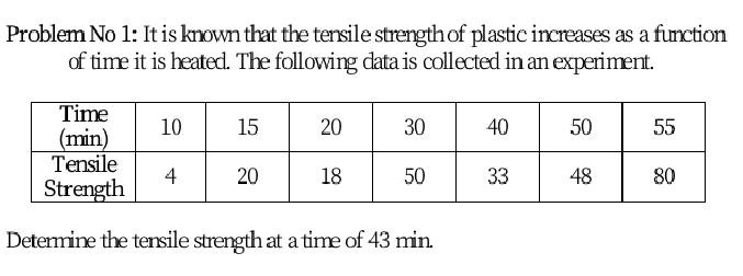 Solved Problem No 1: It is known that the tensile strength | Chegg.com