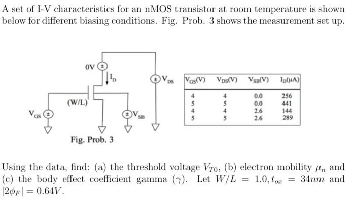 Solved A set of I-V characteristics for an nMOS transistor | Chegg.com