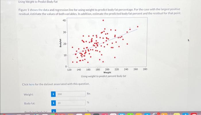 Using Weight to Predict Body Fat Figure 1 shows the | Chegg.com