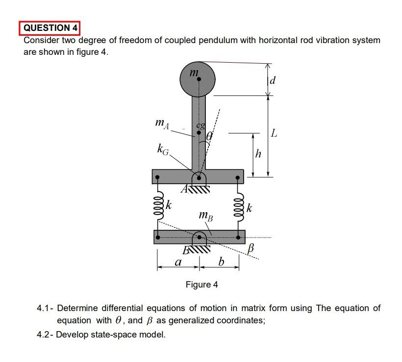 Solved Consider two degree of freedom of coupled pendulum