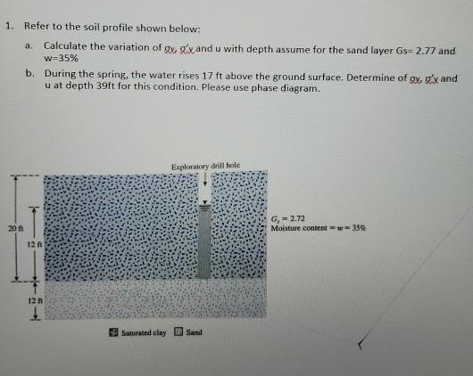Solved a. 1. Refer to the soil profile shown below: | Chegg.com
