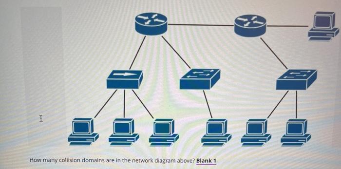 Solved How many collision domains are in the network diagram | Chegg.com