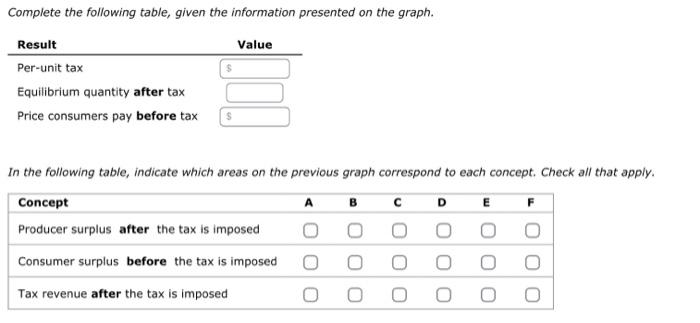 Solved 1. Understanding The Implications Of Taxes On Welfare | Chegg.com