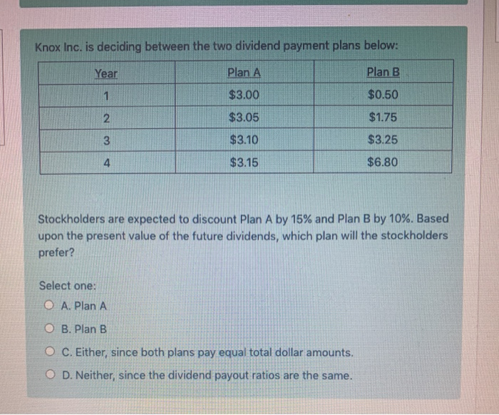 Which Statement Is True Regarding Policy Dividends Solved Which of the following statements is true concerning | Chegg.com