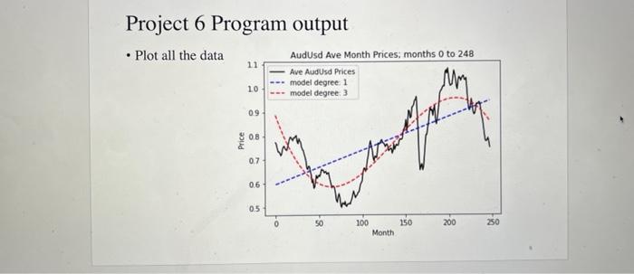 Solved this is a project, the two othere files | Chegg.com
