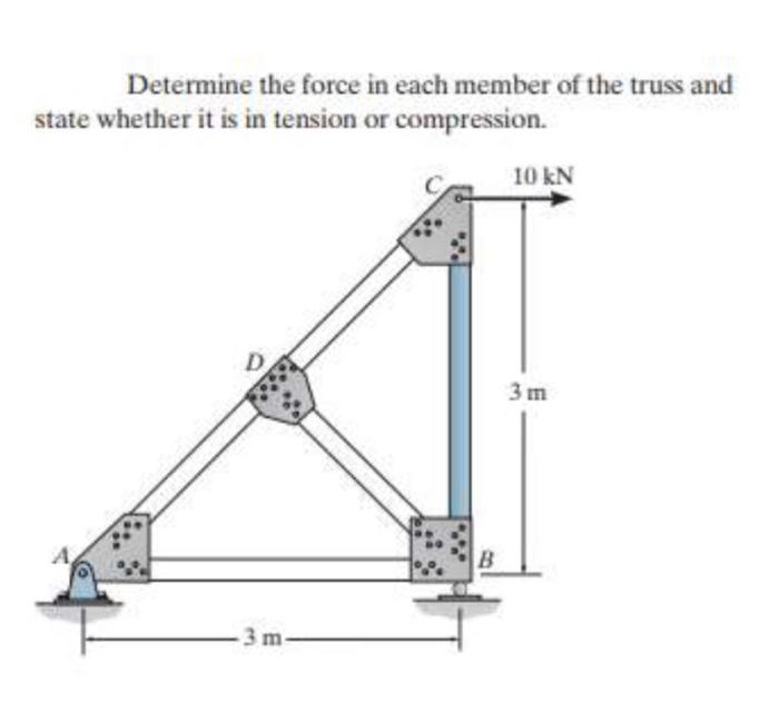 Solved Determine the force in each member of the truss and | Chegg.com