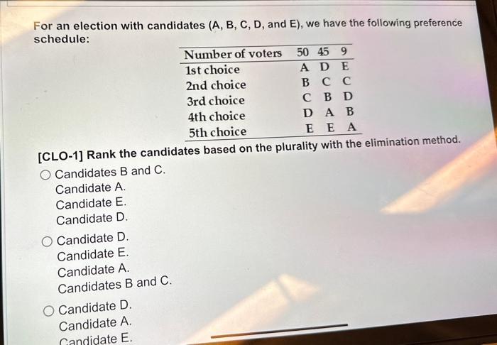 Solved For An Election With Candidates (A, B, C, D, And E), | Chegg.com