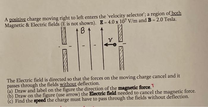 Solved A positive charge moving right to left enters the | Chegg.com