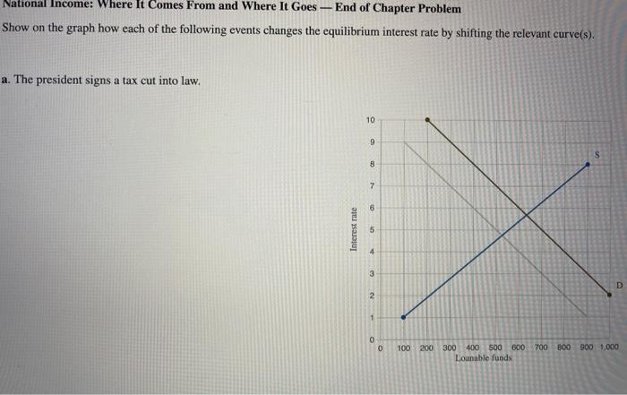 National Income: Where It Comes From and Where It Goes - End of Chapter Problem
Show on the graph how each of the following e