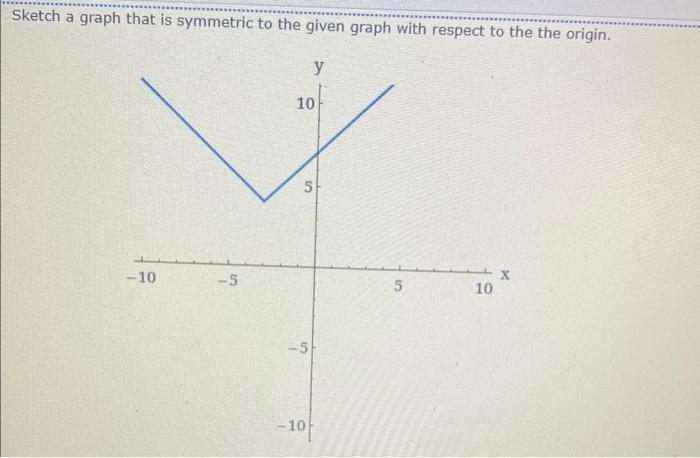 Solved Sketch a graph that is symmetric to the given graph | Chegg.com