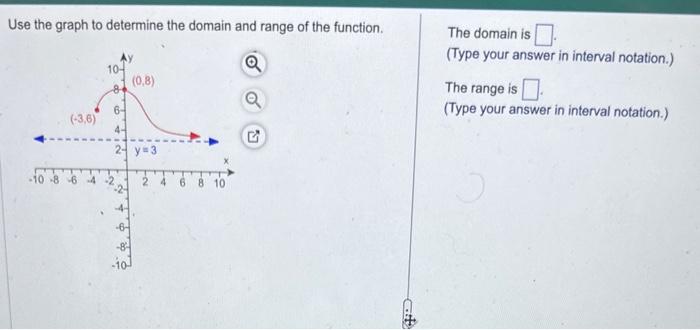 Solved Use the graph to determine the domain and range of | Chegg.com