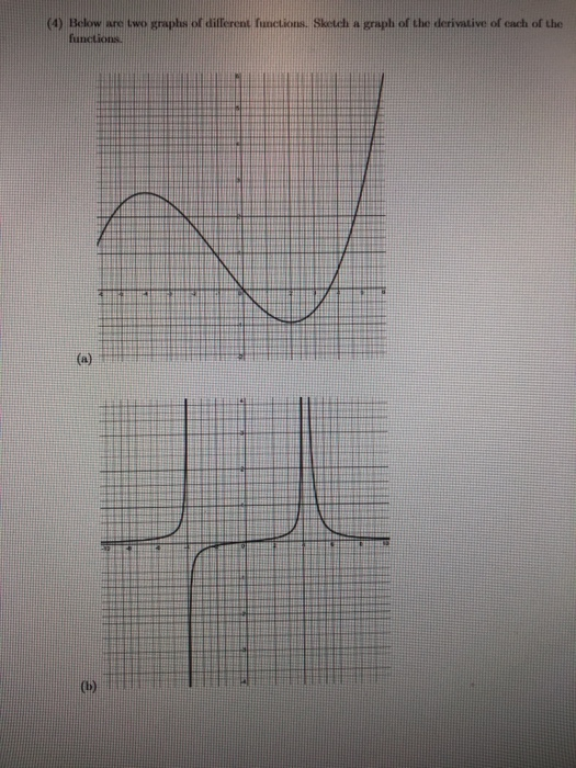 Solved (6) Below are two graphs of different functions. | Chegg.com