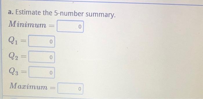 Solved Using the box plot shown, answer the following | Chegg.com