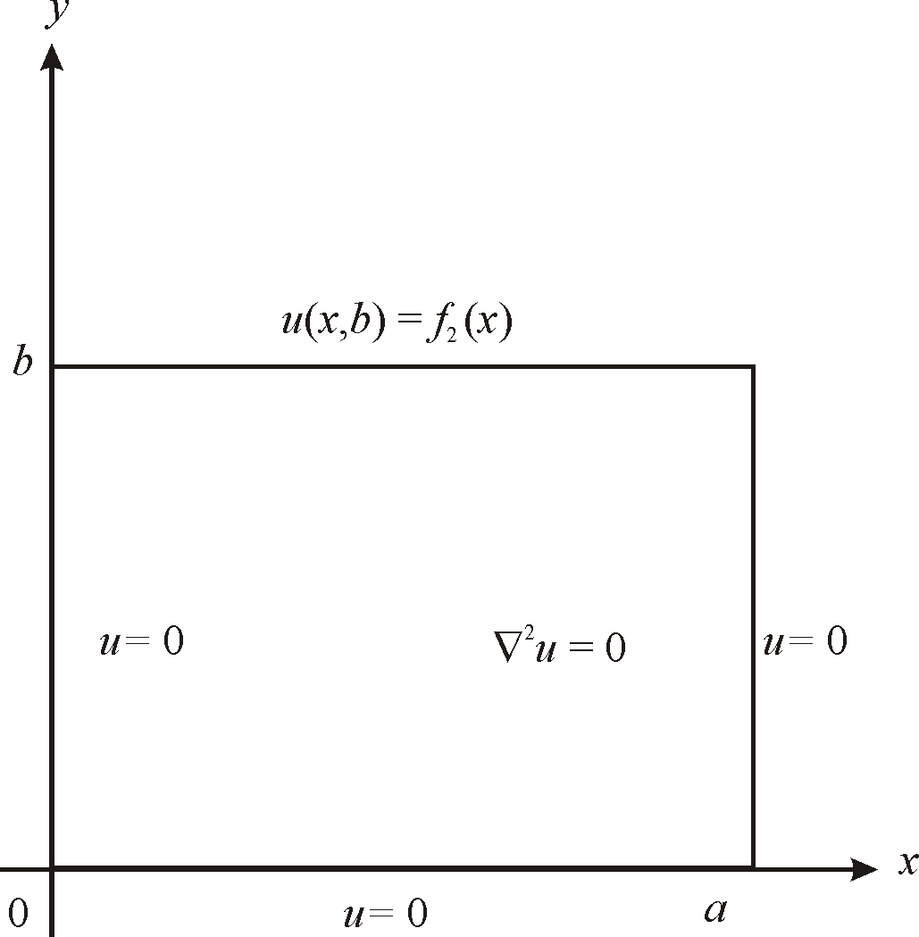 chapter-3-8-solutions-partial-differential-equations-and-boundary