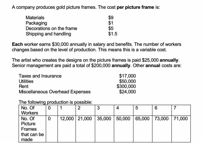 photo frame cost