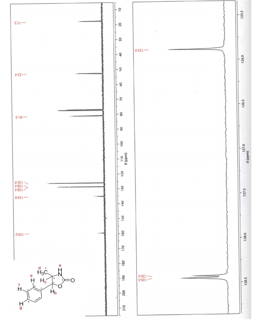 Solved assign the corresponding peaks of 13C NMR to each | Chegg.com