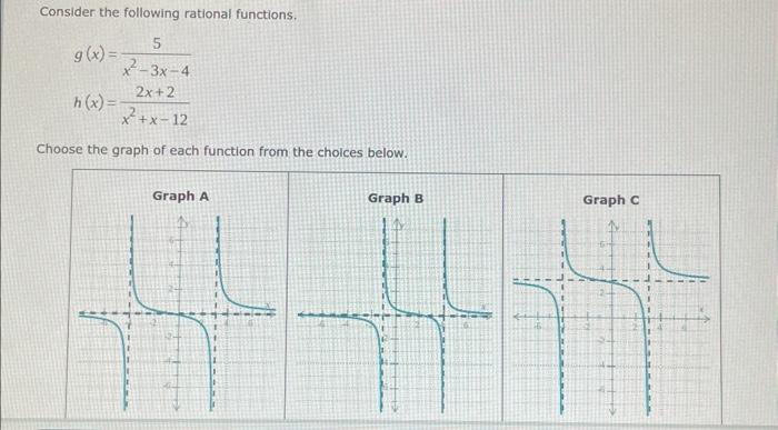 Solved Consider the following rational functions. | Chegg.com