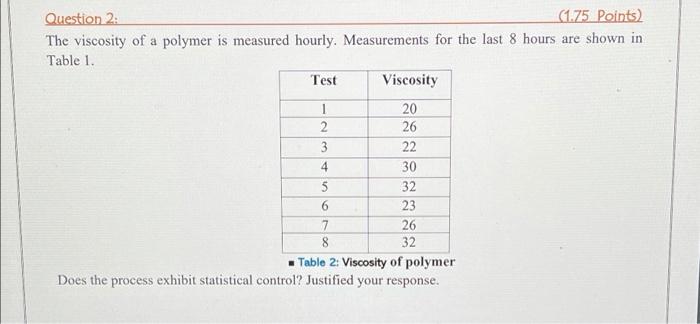 Solved Question 2: (1.75 Points) The viscosity of a polymer | Chegg.com