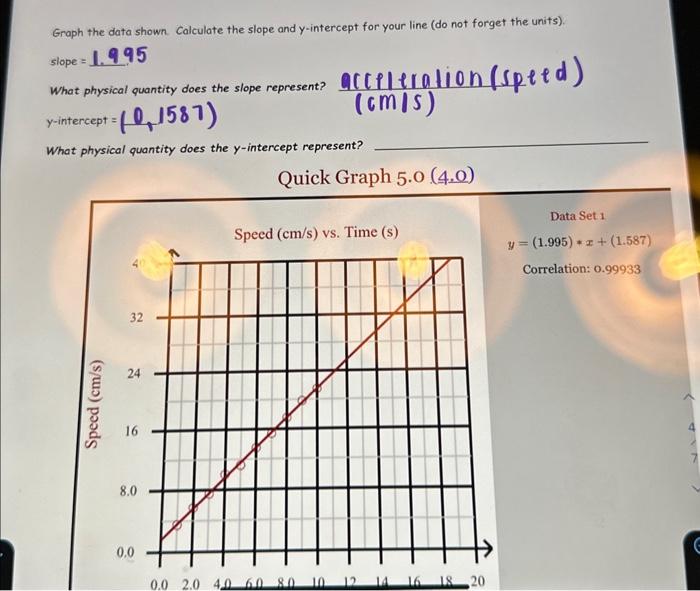 Solved Graph the data shown. Calculate the slope and | Chegg.com