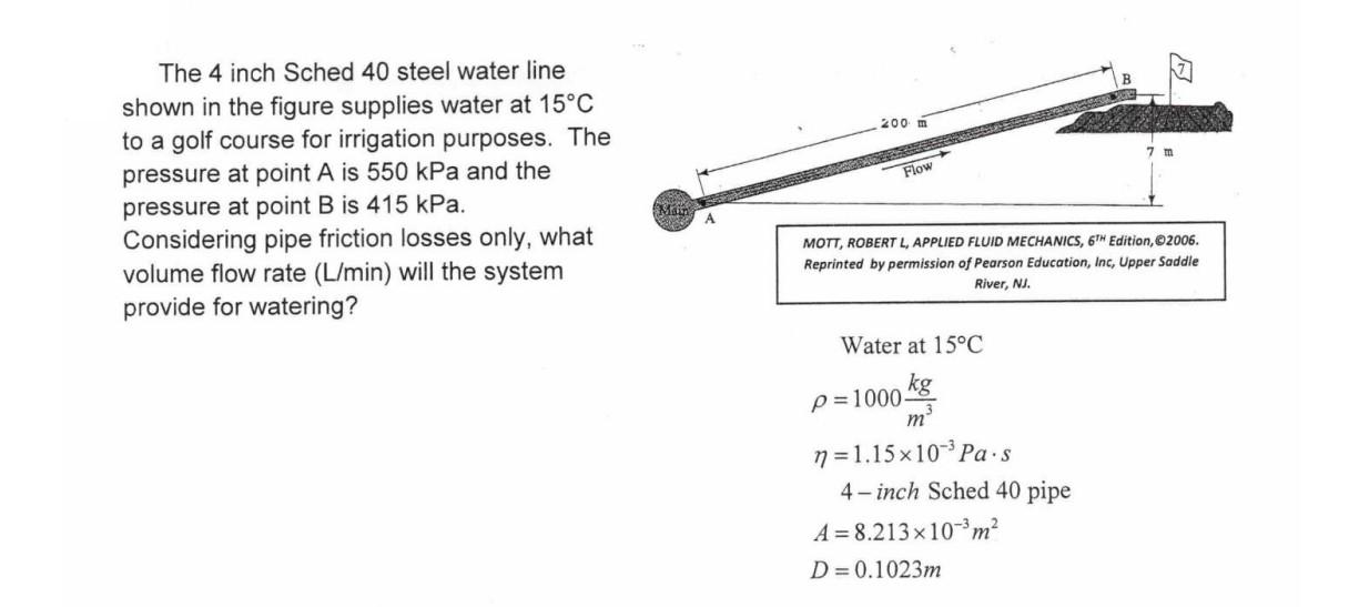Solved The 4 inch Sched 40 steel water line shown in the | Chegg.com