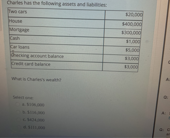 Solved Charles has the following assets and liabilities Two