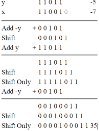 Use Booth's algorithm to multiply y=00011 | Chegg.com