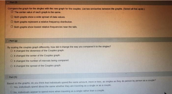 Solved Compare the two graphs: O List two similarities | Chegg.com