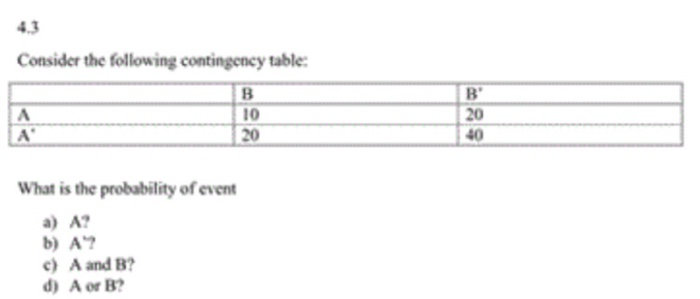 Solved Consider The Following Contingency Table: B 0 What Is | Chegg ...