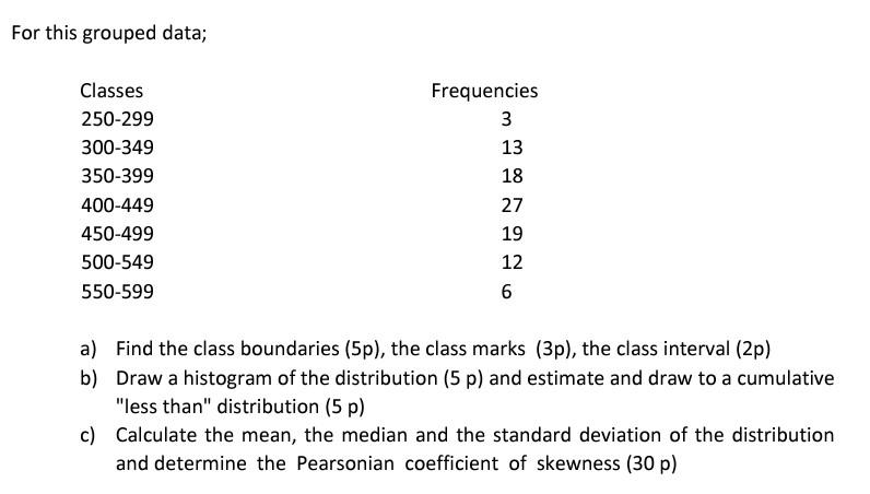 Solved For this grouped data; Classes 250-299 300-349 | Chegg.com