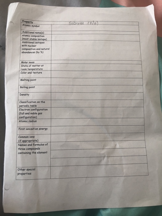 Solved Property Sodium Na Atomic Symbol Additional Name