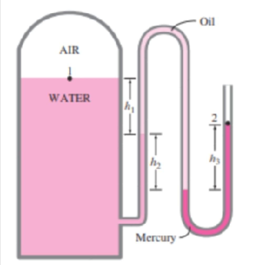 Solved The water in a tank is pressurized by air, and the | Chegg.com