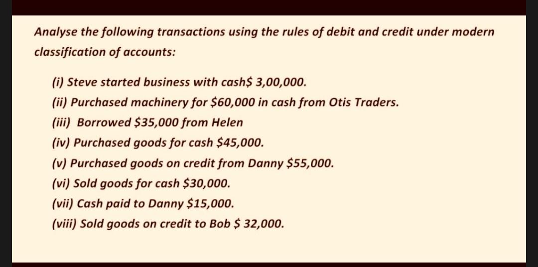 Solved Analyse the following transactions using the rules of | Chegg.com