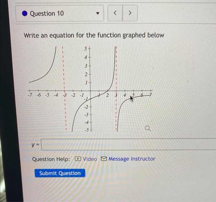Solved Write an equation for the function graphed below | Chegg.com