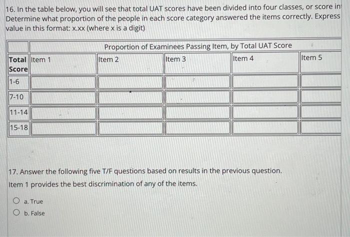 The table below presents the UAT results by item | Chegg.com