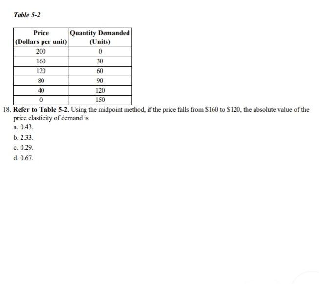 Solved Figure 4-10 PRICE c 4 o 0, D QUANTITY 17. Refer to | Chegg.com