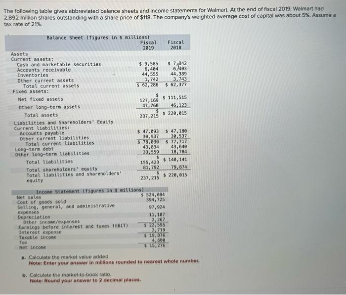 Solved The Following Table Gives Abbreviated Balance Sheets | Chegg.com