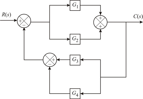 Chapter 10.B Solutions | System Dynamics 4th Edition | Chegg.com