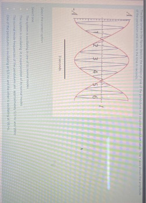 Solved The blue curve in the figure depicts the motion of | Chegg.com