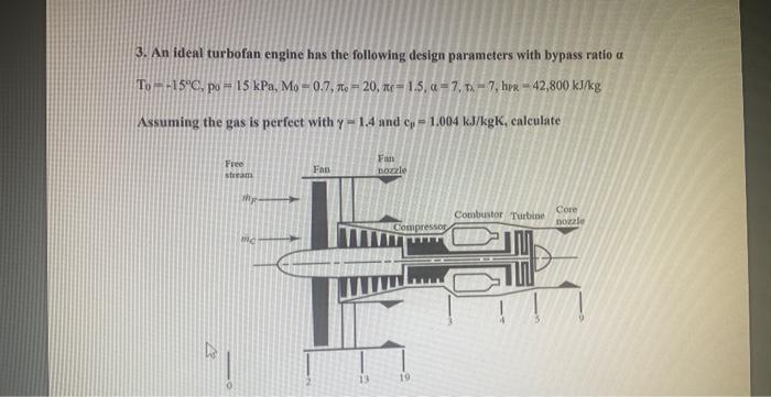 Solved 3. An ideal turbofan engine has the following design | Chegg.com