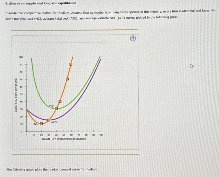 Solved 7. Short-run supply and long-run equilibrium Consider | Chegg.com