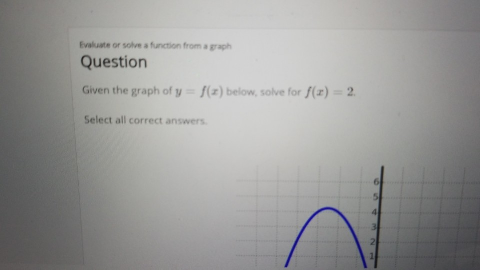 Solved Evaluate or solve a function from a graph Question | Chegg.com