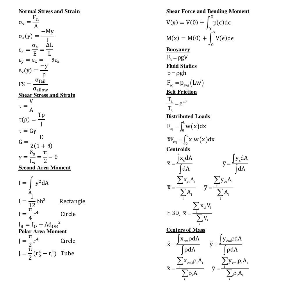 Solved 1C. For the truss shown, determine the axial forces | Chegg.com