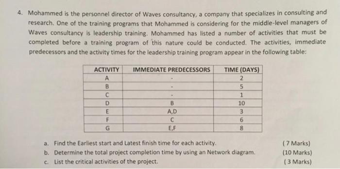 Solved 4. Mohammed is the personnel director of Waves | Chegg.com