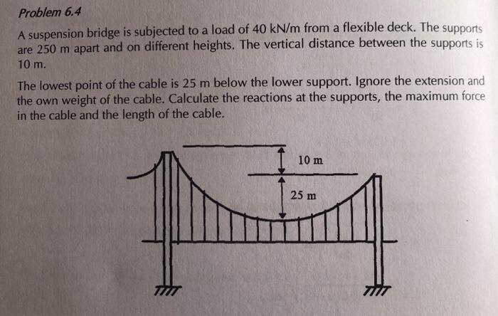 Solved Problem 6.4 A suspension bridge is subjected to a | Chegg.com
