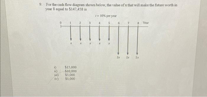 Solved 9. For the cash flow diagram shown below, the value | Chegg.com