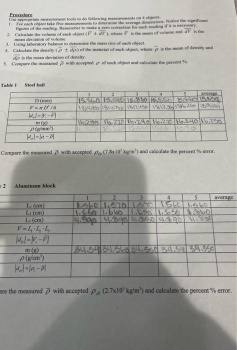 Solved Table 1 Steel ball Compare the measured ρˉ with | Chegg.com